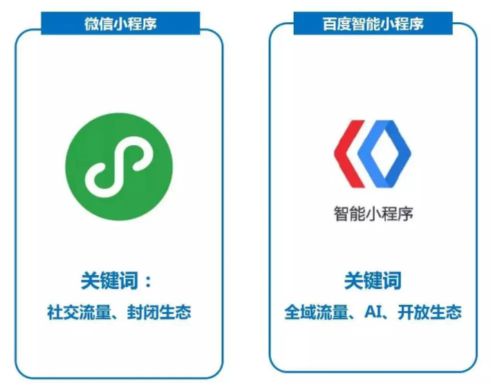 南安公司企業(yè)怎么做官網(wǎng)展示小程序？