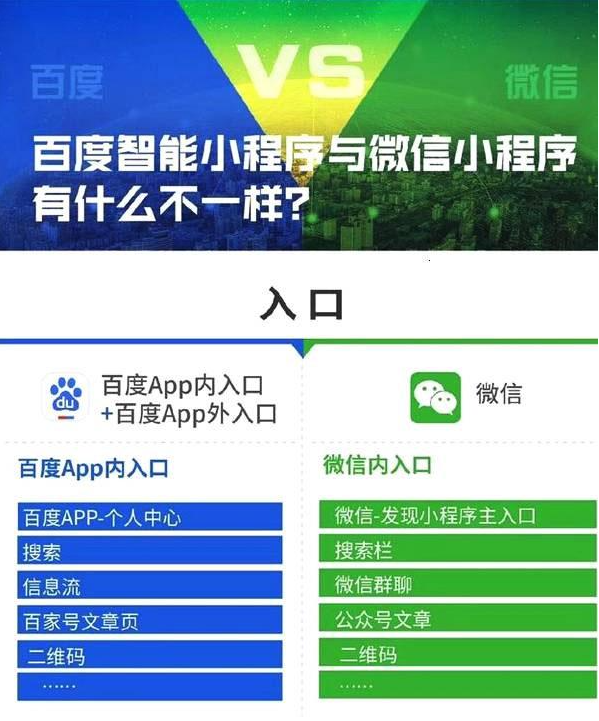 百度小程序和微信小程序有什么區(qū)別？