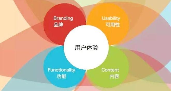 企業(yè)站怎么做好用戶體驗？