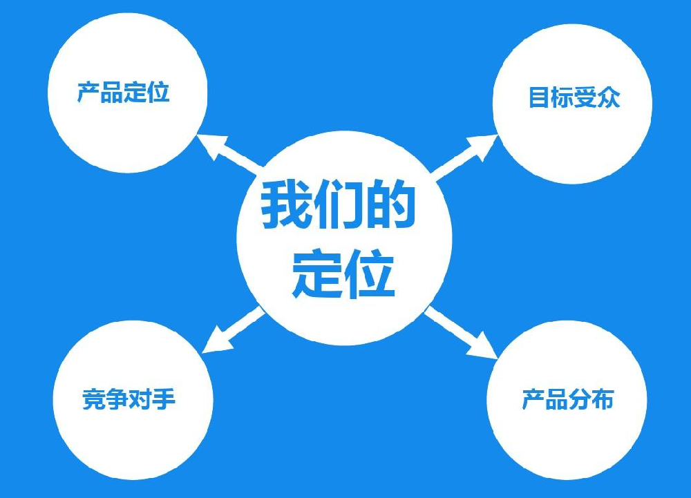 如何利用網(wǎng)站精準(zhǔn)定位潛在客戶與目標(biāo)受眾