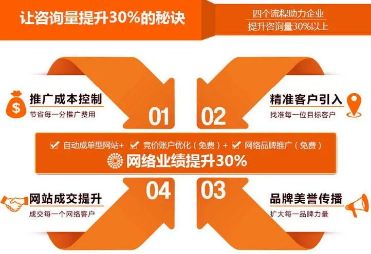 百度競價(jià)推廣運(yùn)營實(shí)戰(zhàn)攻略，讓你在競爭中脫穎而出！