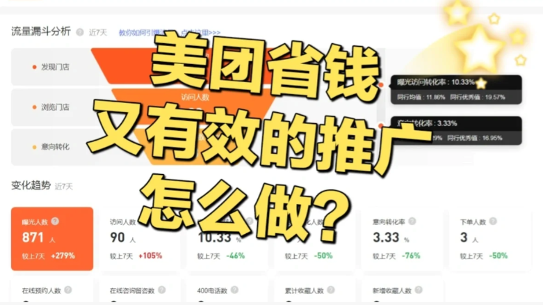 美團(tuán)點(diǎn)評(píng)商家必看之推廣通投放常見(jiàn)問(wèn)題解析！
