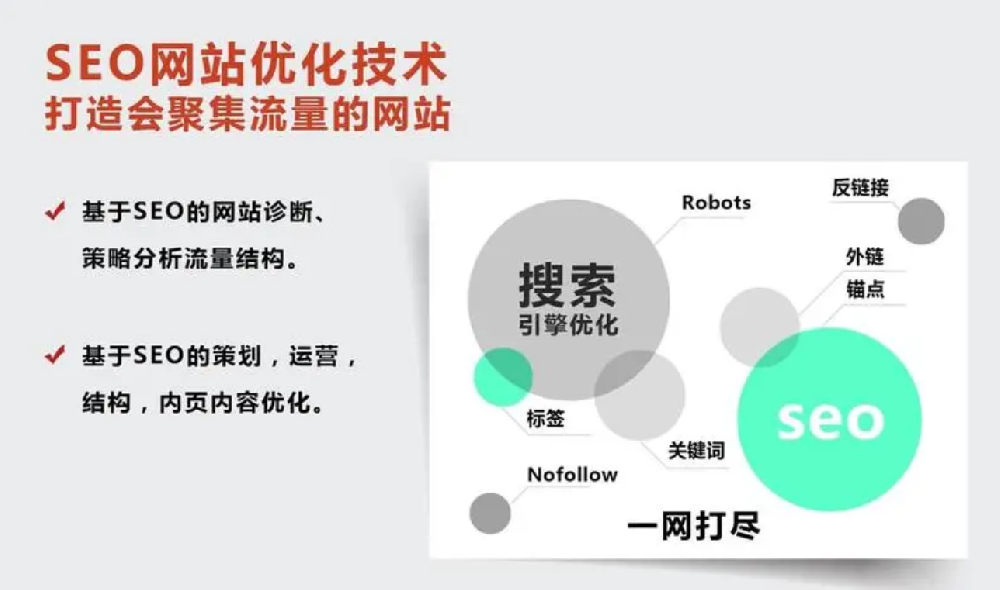 網(wǎng)站自然排名優(yōu)化策略：提升搜索引擎排名，吸引更多潛在用戶