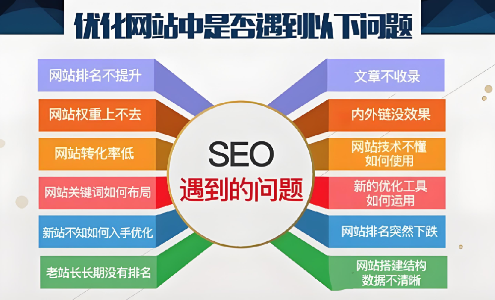 企業(yè)網(wǎng)站關(guān)鍵詞優(yōu)化要注意哪些方面？