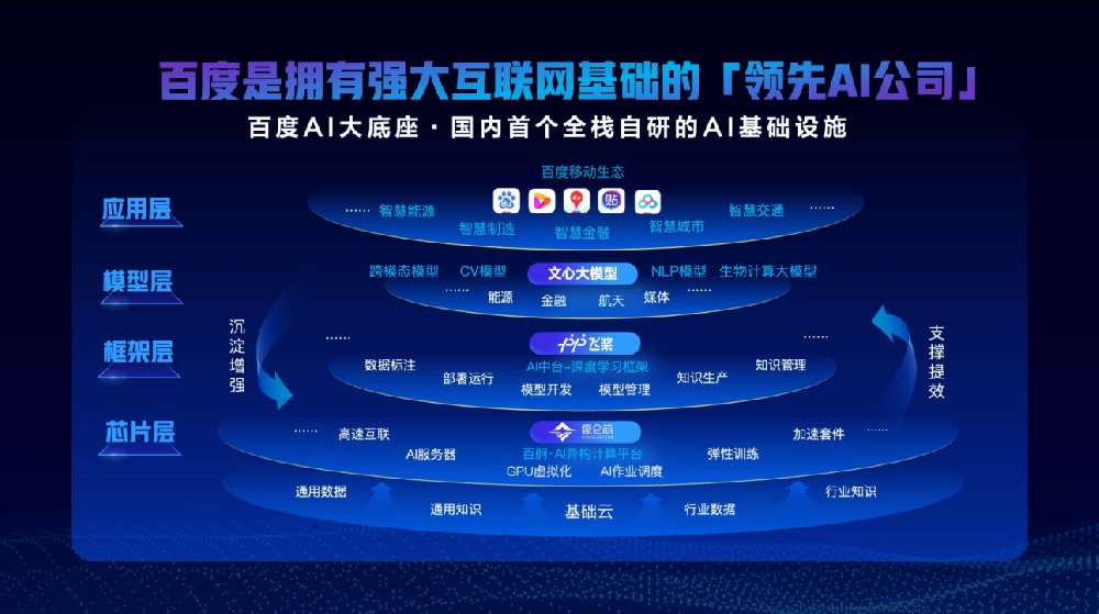 AI賦能搜索變革風起，百度憑實力穩(wěn)占領先高地