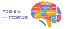 中小企業(yè)必須學會這些，網(wǎng)絡營銷推廣少走彎路 