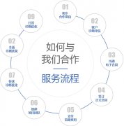 做競(jìng)價(jià)推廣托管都包含什么服務(wù)項(xiàng)目？